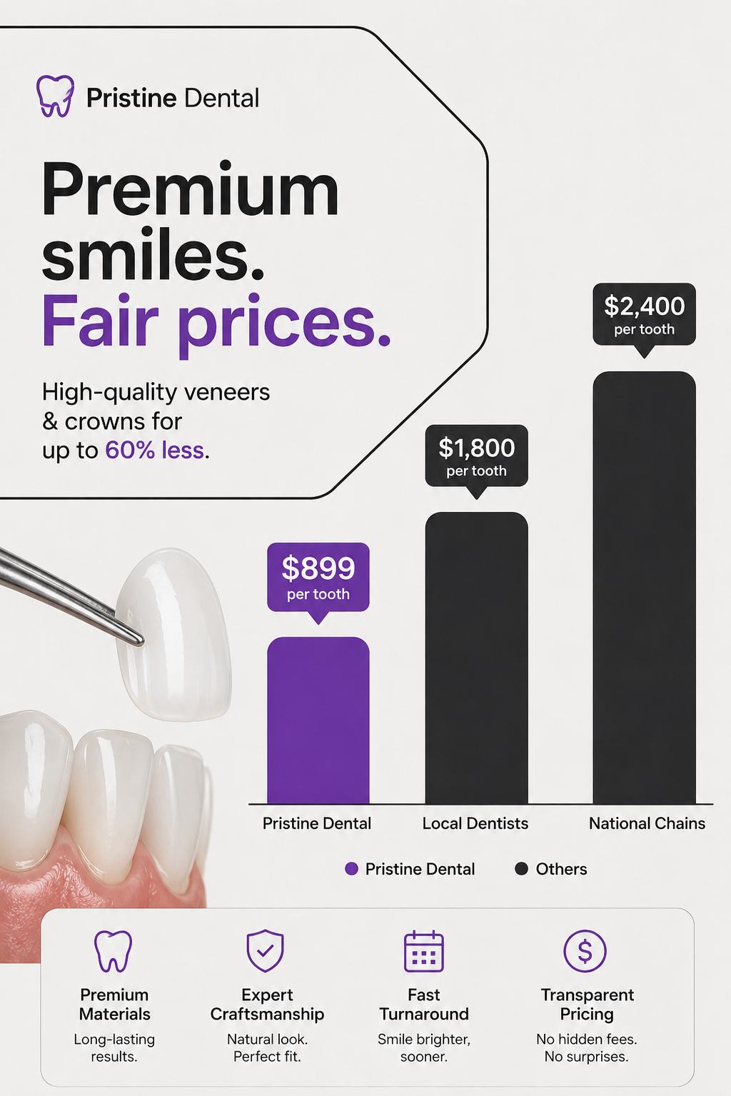 Pristine Dental price comparison ad showing veneers at $899 per tooth versus $1,800 and $2,400
